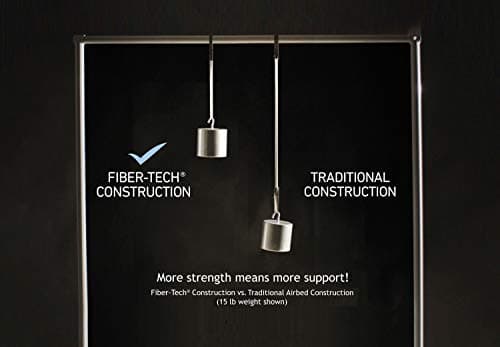 Intex 64417ED 22in Queen Dura-Beam Comfort Plush High-Rise Inflatable Air Mattress with Built in Pump for Travel and Camping, 600lb Weight Capacity 9