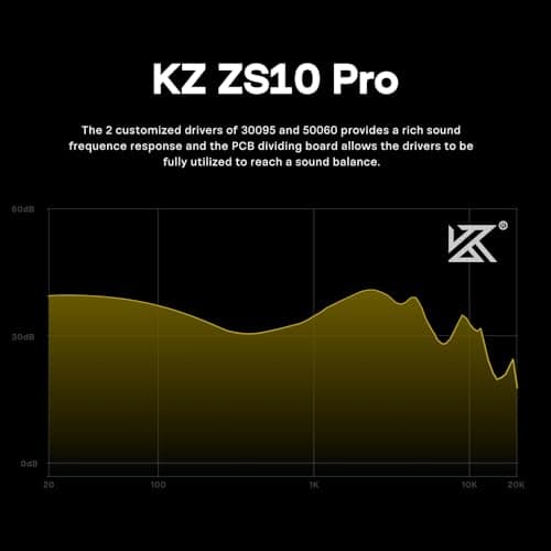 Linsoul KZ ZS10 Pro, 4BA+1DD 5 Driver in Ear Monitor, HiFi Wired Earbuds, Gaming Earbuds, Hybrid IEM Earphones with Stainless Steel Faceplate, Detachable Cable for Musician(Without Mic, Black) 5