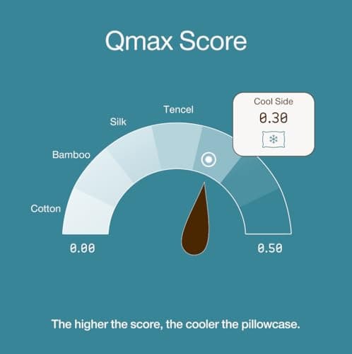 Coop Home Goods Cool Side Crescent Pillowcase, Queen Size Cooling Pillow Case for Hot Sleepers, Crescent Shape, Two-Sided Pillow Covers, Cozy Side & Cool Side, Ultra Soft Lulltra Cool Technology 7