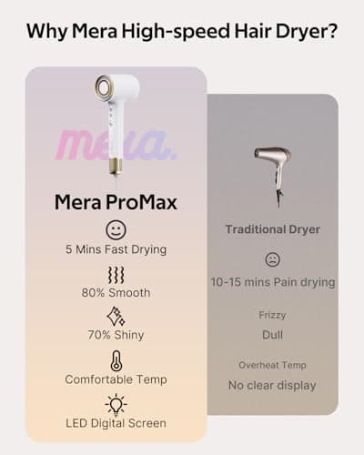 Mera Bio-Ionic Hair Dryer for Women, 1400W Professional Fast Drying Blow Dryer with Diffuser & Concentrator, Anti-Frizz Negative & Positive Ion Tech, 3 Temp 2 Speed for Home Travel & Salon Styling 7
