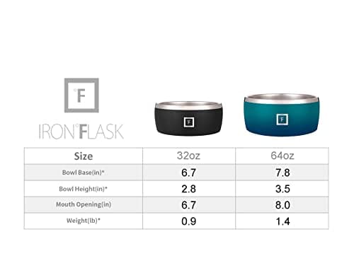 IRON °FLASK Dog Bowl - 32 Oz Stainless Steel, Non-Slip Rubber Bottom, Durable, Pet Food and Water, Cats Feed, Dark Rainbow 7