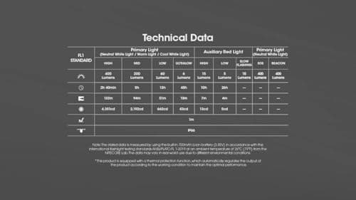 Nitecore NU25 MCT UL 400 Lumens Ultra Lightweight Headlamp, USB-C Rechargeable Sticker for Back Packing, Camping and Running 9
