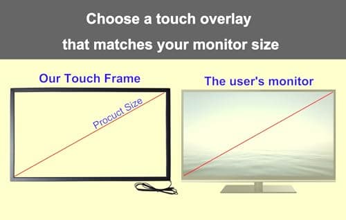 Chengying 60 inch 10 Point Multi-Touch Infrared Touch Frame, ir Touch Panel, Infrared Touch Screen Overlay 5