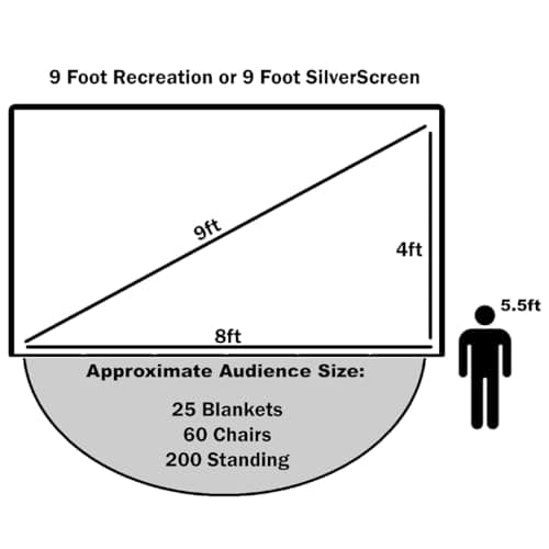 Backyard Theater Kit | Recreation Series System | 9' Front and Rear Projection Screen with 1080p HD Savi 4000 lumen Projector, Sound System, Streaming device w/WIFI (EZ-950) 9
