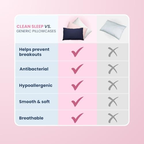 Clean Sleep Silver Ion Pillowcases, Hypoallergenic Pillowcases for Blemish-Prone & Sensitive Skin, Silver Ion Infused Plant-Based Fabric, Standard Size, 2 Pillow Covers, Blue 7