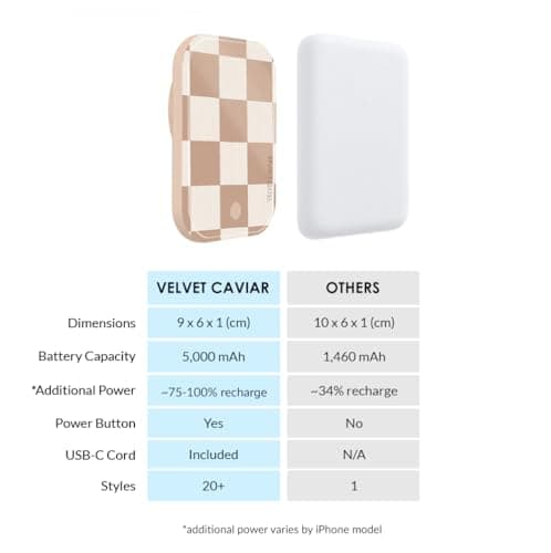 VELVET CAVIAR Battery Pack Compatible with MagSafe - Magnetic Portable Power Bank with USB-C Cable - Slim Charger for iPhone 12 13 14 15 - Fast Charging 5000 mAh (Nude Checkered) 6