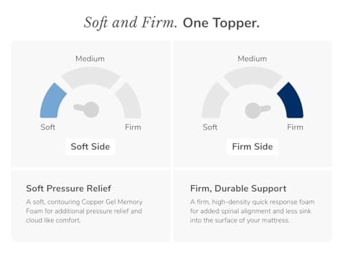 Helix Dual Comfort Mattress Topper with GlacioTex™ - Queen 5