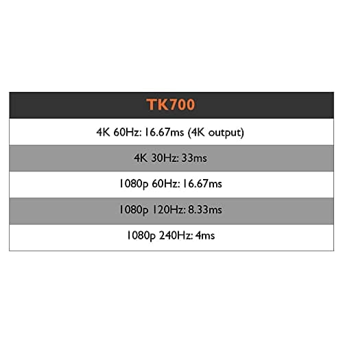 BenQ TK700 4K HDR Gaming Projector with HDMI 2.0*2 | 16ms Response Time at 4K with Enhanced Dark Visual Details | 3200 Lumens | Game Modes | 5W Chamber Speaker | 2D Keystone | 3D | PS5 | Xbox Series X 9