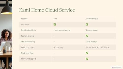 YI Pro 2K 4PC Home Security Camera, 2.4Ghz Wired Indoor Camera with Person, Vehicle, Animal Smart Detection, Phone App, Compatible with Alexa and Google Assistant 8