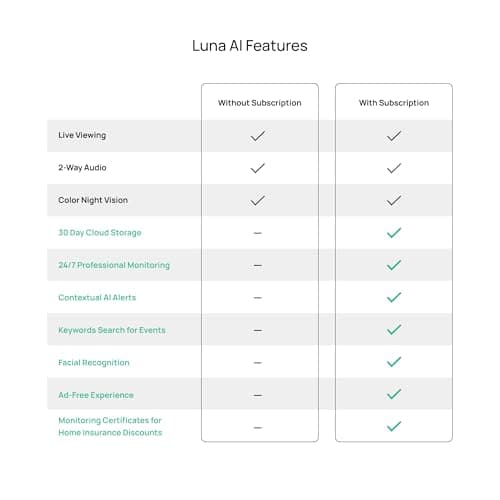 Luna Cameras for Home Security Indoor, Advanced AI Motion Detection, 360° Pan/Tilt, Plug-in, Night Vision, 2.4GHz WiFi, 2-Way Audio, Pet Camera with Phone App, Easy DIY Surveillance System (Black) 9