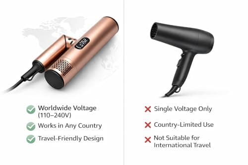 FusionHeat Dual Voltage Travel Hair Dryer with Magnetic Diffuser - 1500W High-Speed Ionic Blow Dryer, Worldwide 110V-240V, Ultra-Lightweight & Compact, Fast Drying with Smart Intelligent Heat Control 3