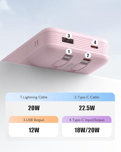Qecvec Portable Charger 20000mAh, 22.5W Power Bank Fast Charging, High Capacity Cell Phone Portable Power Banks with for iPhone, Samsung, Android etc, Travel Essential (Pink) 3