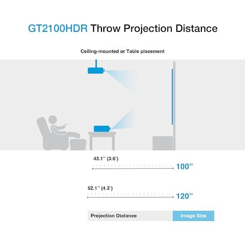 Optoma GT2100HDR Short Throw Full HD Home Laser Projector 5