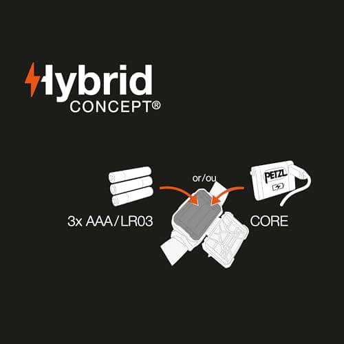 PETZL ARIA 1 RGB Headlamp - Camouflage (350 lm) [Legacy] 5