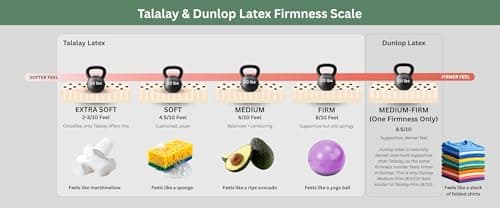 OrganicTextiles Natural Latex Pillow with Organic Cotton Cover, Standard Size, Soft, Pressure Relief, Neck Pain Relief, Bed Pillow for Side, Back and Stomach Sleeper 6