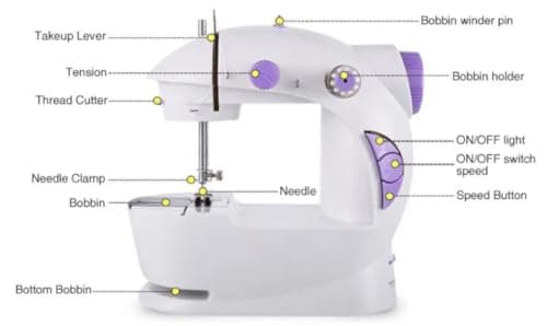 Portable sewing machine, very easy to use for beginners and children, with light and extension table. Includes a set of threads and accessories. Mini handheld sewing machine with two speeds. 7
