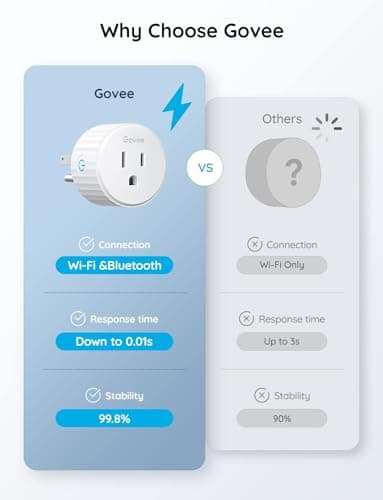 Govee Smart Plug, WiFi Plugs Work with Alexa & Google Assistant, Smart Outlet with Timer & Group Controller, WiFi Outlet for Home, No Hub Required, ETL & FCC Certified, 2.4G WiFi Only, 4 Pack 9