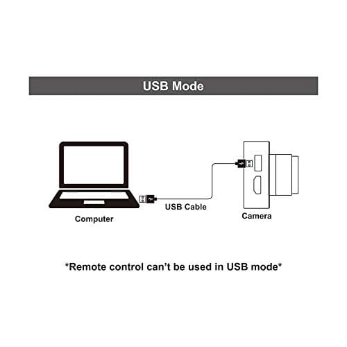 MOKOSE 12MP HDMI Camera 1080P USB HD Streaming Webcam, Recording 4K@30FPS Industry C/CS-Mount Camera with 3.2mm No Distortion Manual Lens 7