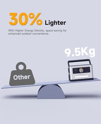 Egretech Sonic 1200W Portable Power Station, Solar Generator 1200W, 999Wh Backup Lithium Battery, 1.67H to Full Charged, with 8 Output Ports for Outdoor, Camping RVs Van Emergency(Peak 2400W) 7