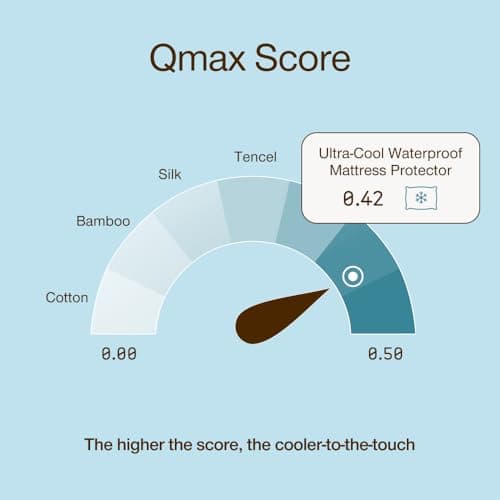 Coop Home Goods Ultra-Cool Waterproof Mattress Protector, King, Cooling Mattress Protector, Machine Washable Cooling Bed Cover, Whisper Quiet Waterproof Bed Cover, King (78x80) 5