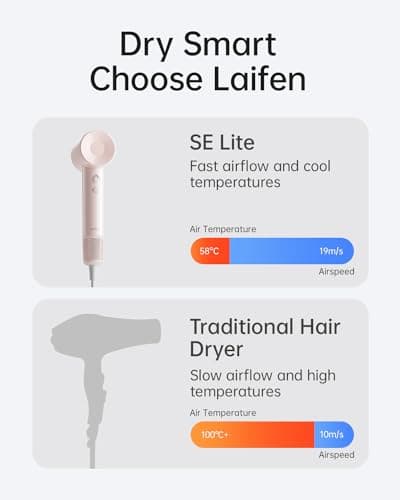 Laifen SE Lite Hair Dryer, Negative Ionic Blow Dryer with 100,000 RPM Brushless Motor for Fast Drying, High-Speed Low Noise Thermo-Control Hairdryer with Lightweight Design for Home/Portable Travel 5