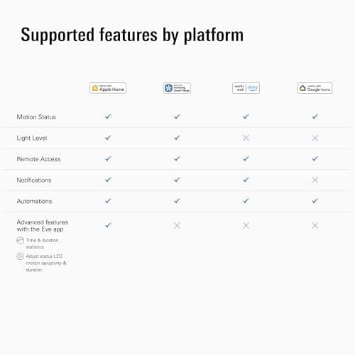 Eve Motion (Matter) - Smart Motion Sensor with Light Sensor, IPX3 Water Resistance, Automatic Activation of Lights and Devices, Thread 9