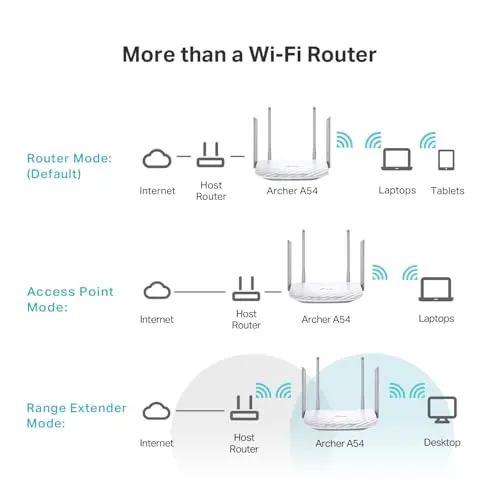TP-Link AC1200 WiFi Router (Archer A54) - Dual Band Wireless Internet Router, 4 x 10/100 Mbps Fast Ethernet Ports, EasyMesh Compatible, Support Guest WiFi, Access Point Mode, IPv6 & Parental Controls 7