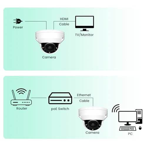 ENS 5MP HDMI Security IP Camera, HDMI Output, Display 2MP Video Directly on TV/Monitor Without Delay, Logo Designable, Alarm/Audio Support, 2.8mm Lens, IP66, NDAA Compliant, Built-in TF Card Slot 4