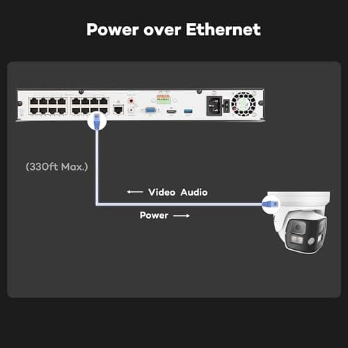 ONWOTE 180° Dual-Lens PoE IP Security Camera 8K 16MP, 2 Way Audio, AI Human Vehicle Detection Trigger Color Night Vision, Indoor/Outdoor, Commercial Wired Camera for Business 8