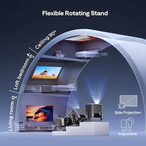 Aurzen BOOM mini Google TV Smart Projector with WiFi and Bluetooth, Voice Control, Family Mode, 20W Dolby Audio, Real-Time Focus, 4K Supported Movie Projector for Bedroom/Home Theater/Outdoor, Black 6