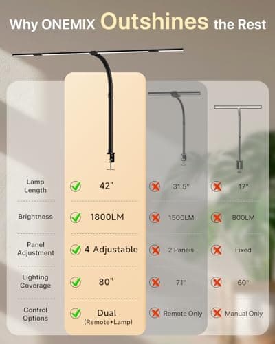 ONEMIX 42" LED Desk Lamp with Clamp, Architect Desk Light with Remote, Adjustable 4-Segment Bar, 1800LM Bright, Eye-Caring Desk Lamp for Home Office, Reading, Study, Dual Monitors, Workbench (Black) 5