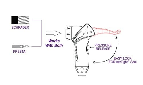 AerGun X-1000 Bike Pump – Unique AerTight Pump Head for Easiest use with Both Presta and Schrader Bicycle Pump Valves – Pressure Gauge – 160 PSI 5