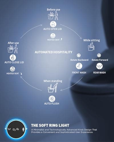 iliD Smart Pro Bidet Toilet Seat, Electric Elongated Ecoseat with Full Function, Auto Open/Close, Auto Flush, Female Wash and Rear Wash, Remote Control, 2 Year Warranty 7