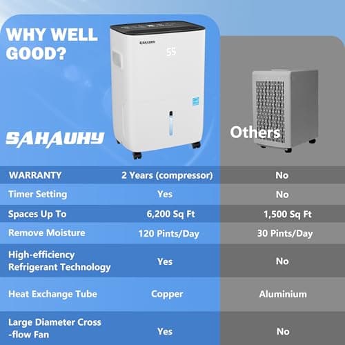 SAHAUHY 120 Pints ENERGY STAR Dehumidifier for Home Bedroom Garage Basement Stockroom and Large Room Spaces up to 6,200 Sq. Ft with Drain Hose and Water Tank 6