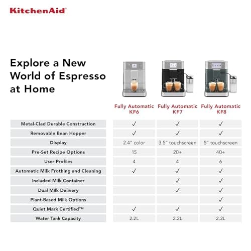 KitchenAid Fully Automatic Espresso Machine KF6, KES8556SX, Stainless Steel 10