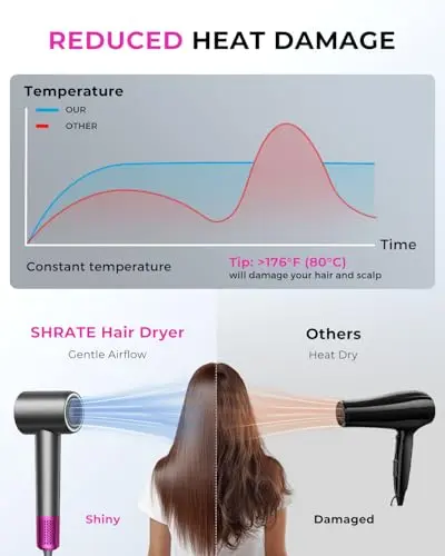 SHRATE Professional High Speed Ionic Hair Dryer | Ultra-Fast Drying | 500 Million Negative Ions | Low Noise | 160000 RPM | Compact Blow Dryer with Magnetic Diffuser for Faster Drying All Hair Types 5