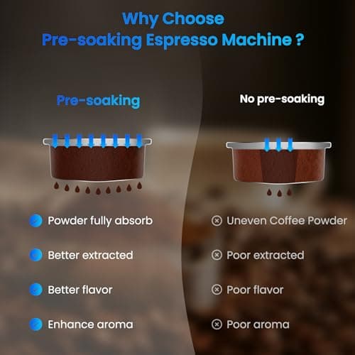 URintells Cuising Espresso Machine 20 Bar,Touch Screen Espresso Maker with Steam Milk Frother,Stainless Steel Expresso Coffee Machine for Cappuccino Latte Cold Brew,1350W Fast Heat Up System,Black 3