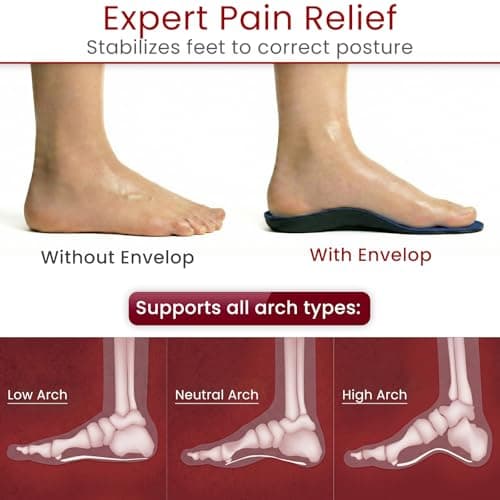 Envelop Ultra Thin Insoles for Men and Women - High Arch Support for Flat Feet & Plantar Fasciitis Pain Relief - Shoe Insert Orthotics for Metatarsalgia, Heel Spurs 3