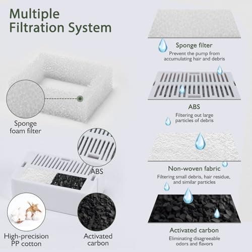 Lawfery Ceramic Cat Water Fountain, 2.1L/71oz Cat Fountain with 3 Carbon Filters and 2 Water Pumps, Cupcake Pet Water Fountain for Cats and Dogs (Green) 6