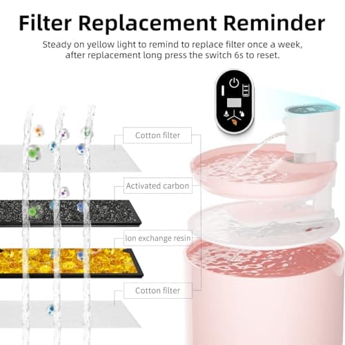 Jzla pro Ceramic Cat Water Fountain,2.3lL/78oz Cat Water Fountain Cordless, Automatic pet Water Fountain with Ultra-Quiet Pump and 4 Filter for Cats, Dogs, Multiple Pets 5