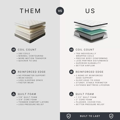 Signature Design by Ashley Chime Hybrid Queen 12" Mattress with Gel Memory Foam, Medium Firm, Pressure Relief, Fiberglass Free Mattress in a Box 10