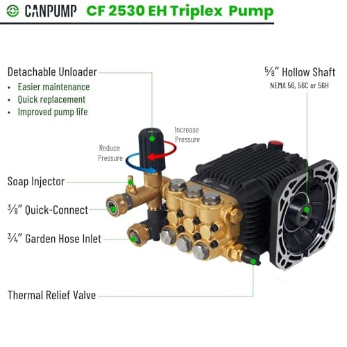 Canpump Electrojet CR5000: 2500 psi, 2.9 US gpm, 5 hp Electric Pressure Washer 240 V, Total Stop System 4