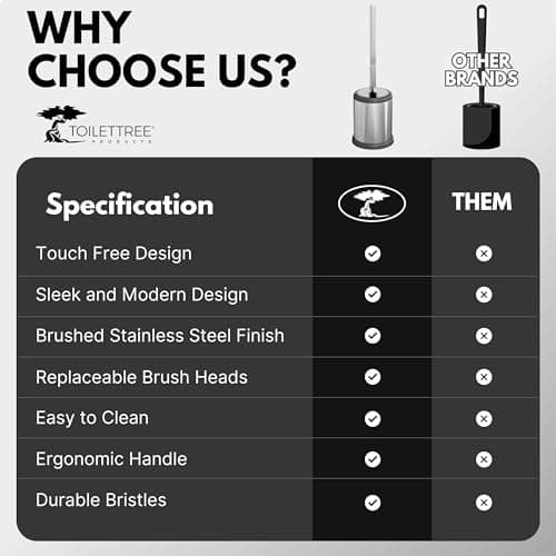 ToiletTree Products Toilet Brush with Lid - Sleek Toilet Bowl Brush and Holder - Toilet Scrubber Brush Set with Heavy-Weight Base - Lidded Toilet Bowl Cleaner Brush and Holder - Chrome 9