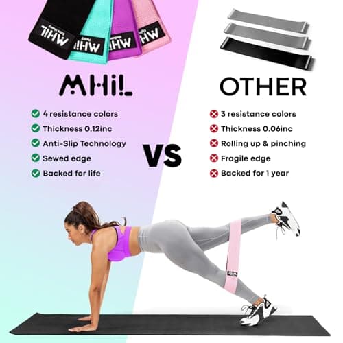 Fabric Resistance Bands for Working Out – 4 Durable Exercise Bands for Women & Men, Non-Slip & Non-Pinching Workout Bands – Multiple Resistance Levels Booty Bands for Legs Butt Glutes Hips Abs & More 8