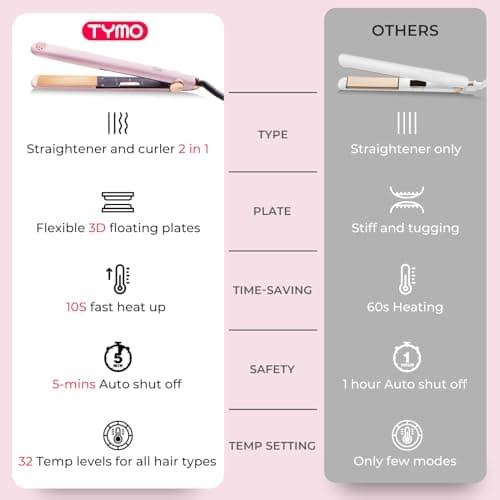 TYMO Flat Iron Hair Straightener and Curler 2 in 1 with 10s Fast Heating, 1 Inch Professional Titanium Straightening Curling Iron with 32 Adjustable Temp and Automatic Shut Off 6