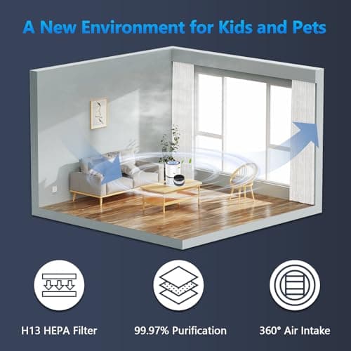 LV-H132 Replacement Filter for LEVOIT Air Purifier Replacement Filter LV-H132-RF, Funmit 3-in-1 H13 True HEPA Filter Replacement, 3 Pack 5