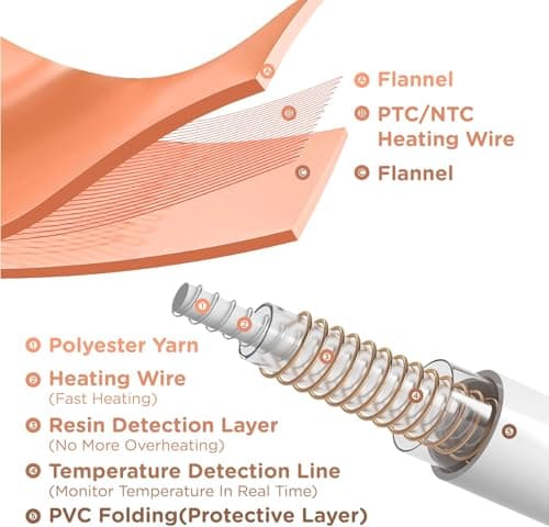 Degrees of Comfort King Electric Blanket with Dual Controls, Large Fleece Heated Blanket for Bed, Auto Shut Off, Machine Washable -Grey, 100Wx90L 7