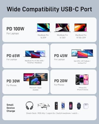 HenHot 100W Power Bank, 30000mAh Laptop Portable Charger USB-C PD Fast Charging Laptop External Battery Pack for Dell,MacBook,HP,Asus,Lenovo,Steam Deck,Switch,iPhone,Galaxy, iPad and More 8