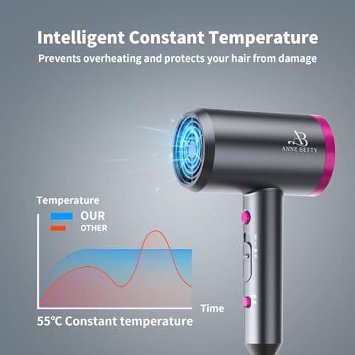 ANNE BETTY Ionic Hair Dryer with Diffuser, Powerful 1800W Blow Dryer for Women & Men, Fast-Drying Hair Dryer with Nozzle for Home, Salon, Travel 6