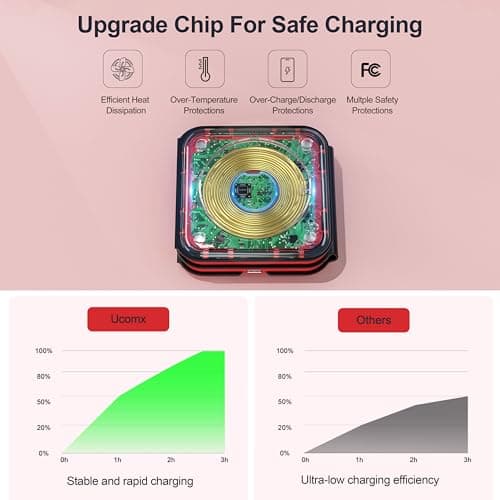 UCOMX 3 in 1 Charging Station for Multple Devices,Foldable 3 in 1 Wireless Charger for Travel,Nano Wireless Charging Station for iPhone16 15 14 13 12 Pro Max/Watch 10 9 8 7 6 5 4 3 Ultra/AirPod Pro 5